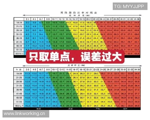 NBA中国官网强调适量脂肪对抗的重要性教练组关注瀚森体脂率监测情况
